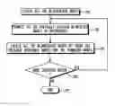 Fig. 01 - Method for estimating the location of a wireless device in a communication network