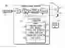 Fig. 01 - Method and apparatus for rapid secure session establishment on half-duplex AD-hoc group voice cellular network channels