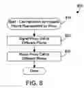 Fig. 07 - Mobile call routing based on detected wireless personal area network devices