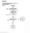 Fig. 01 - Gaming system