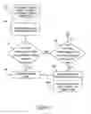 Fig. 06 - Method for providing a feature game
