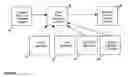 Fig. 06 - Method and apparatus for participating in a live event