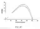 Fig. 19 - Method and apparatus to determine golf ball trajectory and flight