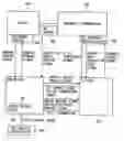 Fig. 01 - Control device for vehicle