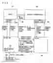 Fig. 02 - Control device for vehicle