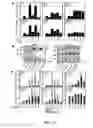 Fig. 28 - Compositions and methods for modulating angiogenesis