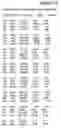 Fig. 10 - Human FGF-23 gene and gene expression products