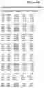 Fig. 12 - Human FGF-23 gene and gene expression products