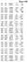 Fig. 13 - Human FGF-23 gene and gene expression products