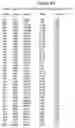 Fig. 14 - Human FGF-23 gene and gene expression products
