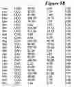 Fig. 15 - Human FGF-23 gene and gene expression products