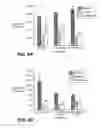 Fig. 13 - Methods and compositions for modulating vascular integrity