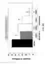 Fig. 16 - Methods and compositions for the treatment of gastrointestinal disorders