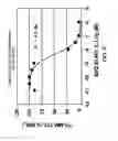 Fig. 18 - Methods and compositions for the treatment of gastrointestinal disorders