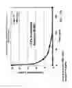 Fig. 20 - Methods and compositions for the treatment of gastrointestinal disorders