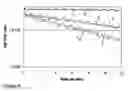Fig. 05 - Method for modulating activity of HCV protease through use of a novel HCV protease inhibitor to reduce duration of treatment period
