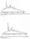Fig. 19 - Crystalline (2E,4S)-4-[(N-{[(2R)-1-isopropylpiperidin-2-yI]-carbonyl}-3-methyl-L-valyl)(methyl)amino]-2,5-dimethylhex-2-enoic acid and its pharmaceutical uses
