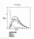 Fig. 112 - Renal function improvement