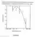 Fig. 12 - Renal function improvement