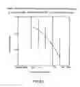 Fig. 13 - Renal function improvement