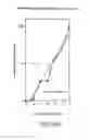 Fig. 137 - Renal function improvement