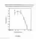 Fig. 15 - Renal function improvement