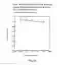 Fig. 16 - Renal function improvement