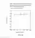 Fig. 17 - Renal function improvement