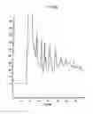 Fig. 182 - Renal function improvement