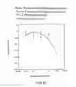 Fig. 19 - Renal function improvement