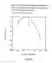 Fig. 20 - Renal function improvement