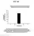 Fig. 229 - Renal function improvement