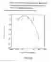 Fig. 23 - Renal function improvement