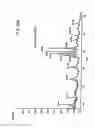 Fig. 231 - Renal function improvement