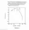 Fig. 27 - Renal function improvement
