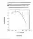 Fig. 30 - Renal function improvement