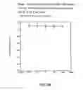 Fig. 32 - Renal function improvement