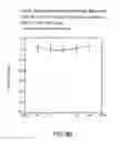 Fig. 33 - Renal function improvement