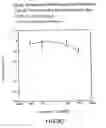 Fig. 34 - Renal function improvement