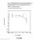 Fig. 35 - Renal function improvement