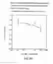 Fig. 37 - Renal function improvement