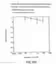 Fig. 40 - Renal function improvement