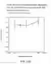 Fig. 44 - Renal function improvement