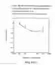 Fig. 46 - Renal function improvement