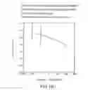 Fig. 47 - Renal function improvement