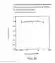 Fig. 49 - Renal function improvement