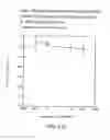 Fig. 50 - Renal function improvement