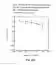 Fig. 56 - Renal function improvement