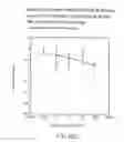 Fig. 58 - Renal function improvement