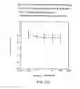 Fig. 62 - Renal function improvement